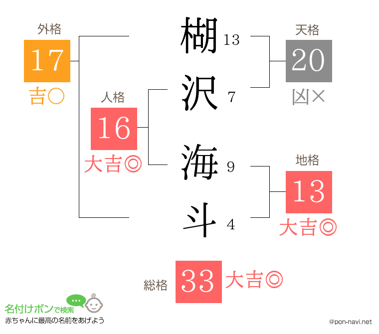 楜沢 海斗さんの姓名判断結果