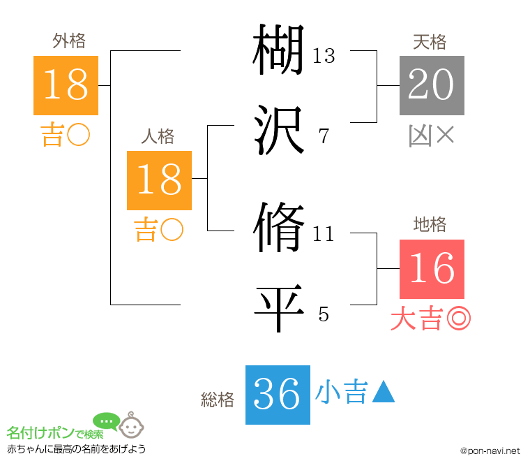 楜沢 脩平さんの姓名判断結果