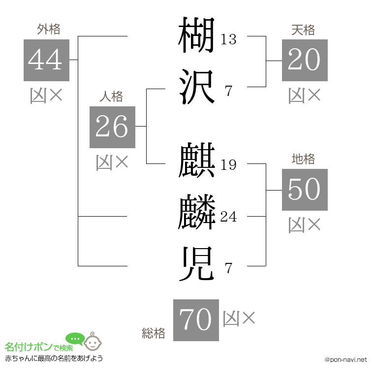 楜沢 麒麟児さんの姓名判断結果