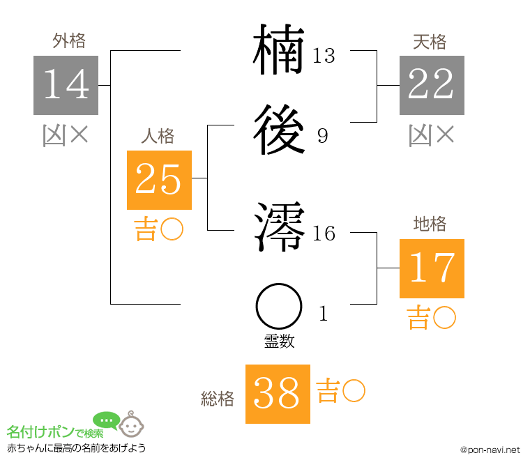 楠後 澪さんの姓名判断結果
