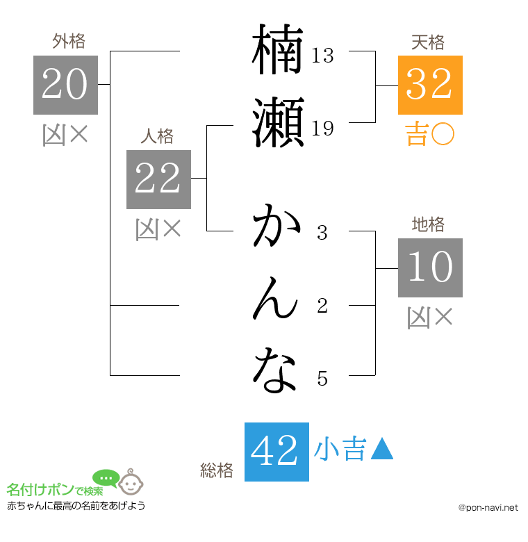 楠瀬 かんなさんの姓名判断結果