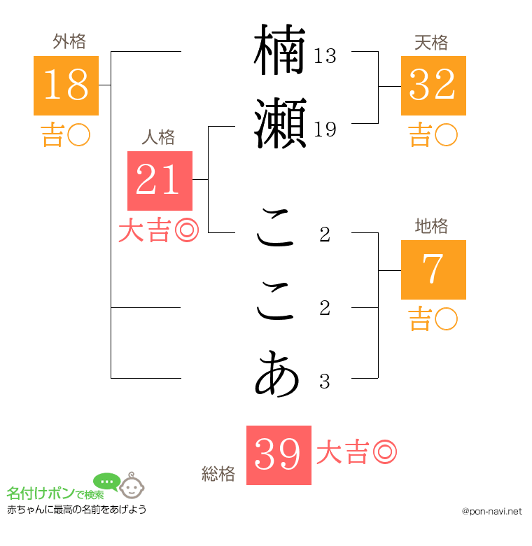 楠瀬 ここあさんの姓名判断結果