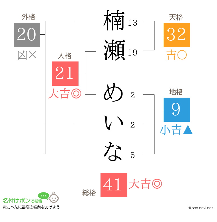 楠瀬 めいなさんの姓名判断結果