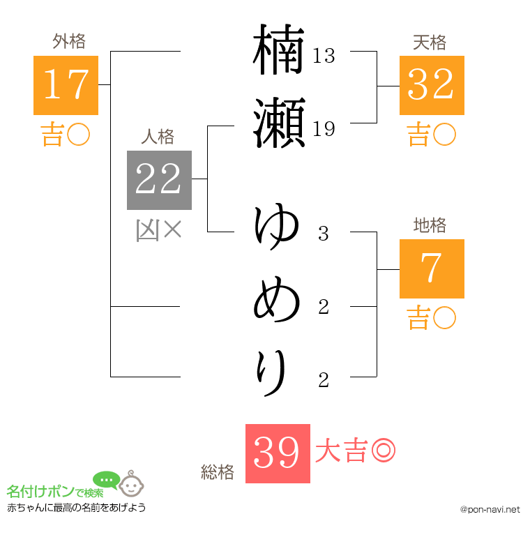 楠瀬 ゆめりさんの姓名判断結果
