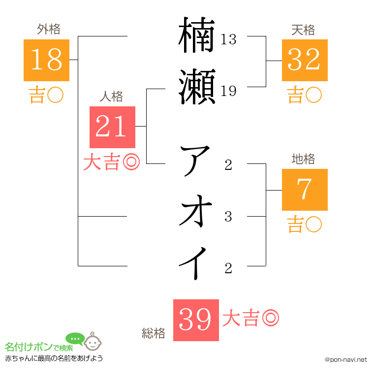 楠瀬 アオイさんの姓名判断結果