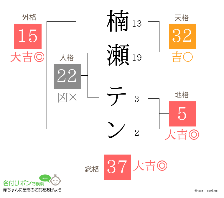 楠瀬 テンさんの姓名判断結果