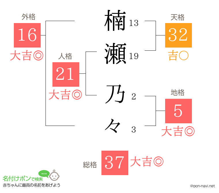 楠瀬 乃々さんの姓名判断結果