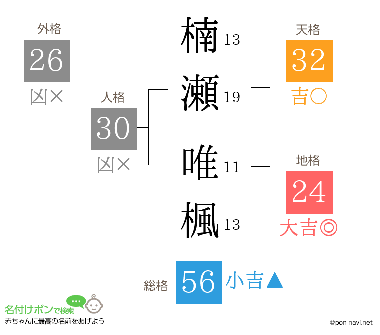 楠瀬 唯楓さんの姓名判断結果