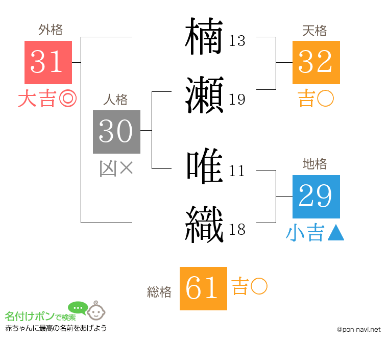 楠瀬 唯織さんの姓名判断結果