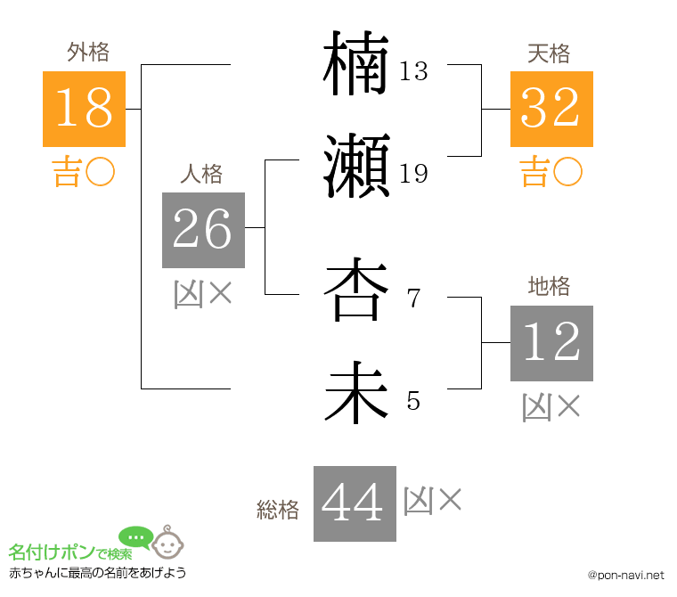 楠瀬 杏未さんの姓名判断結果