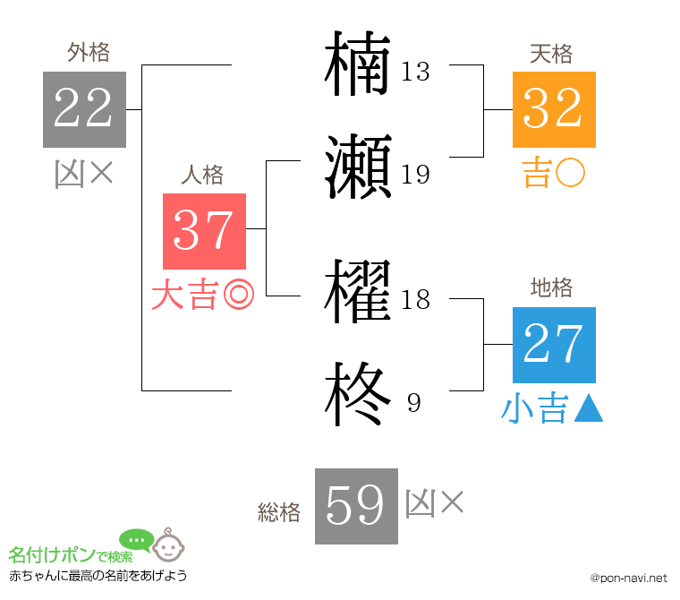 楠瀬 櫂柊さんの姓名判断結果