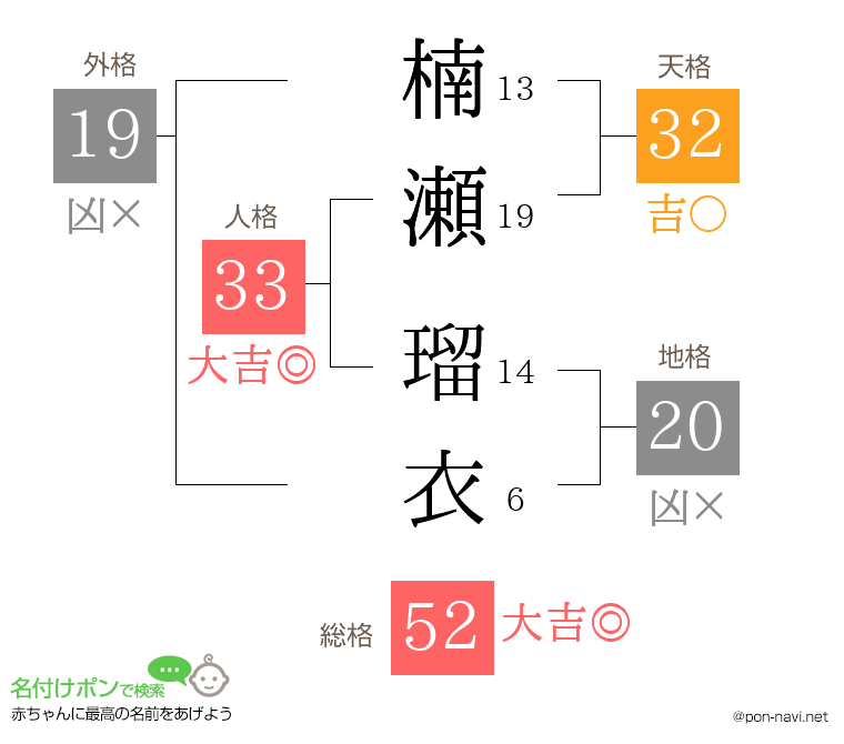 楠瀬 瑠衣さんの姓名判断結果