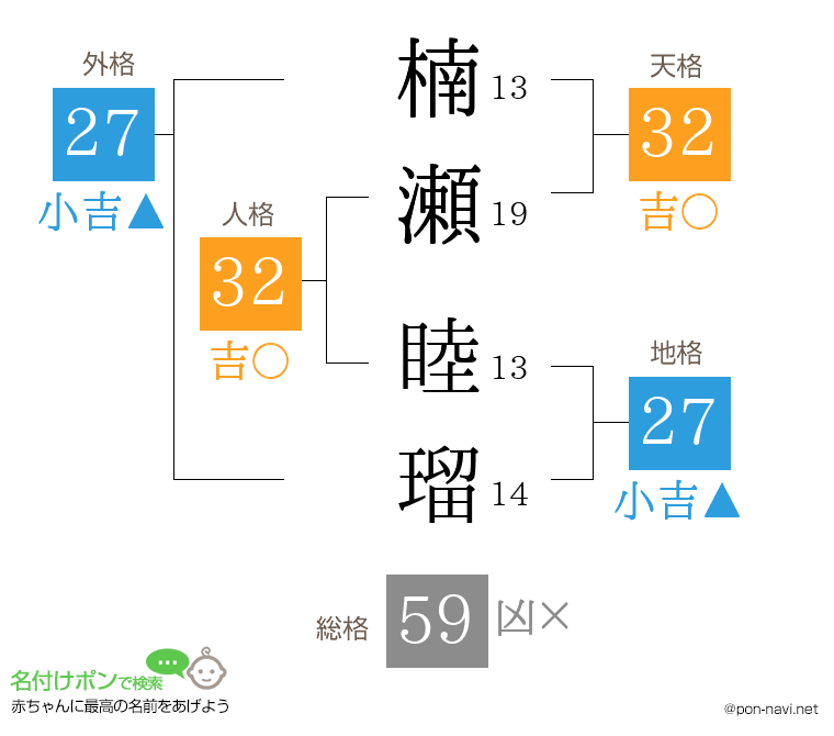 楠瀬 睦瑠さんの姓名判断結果