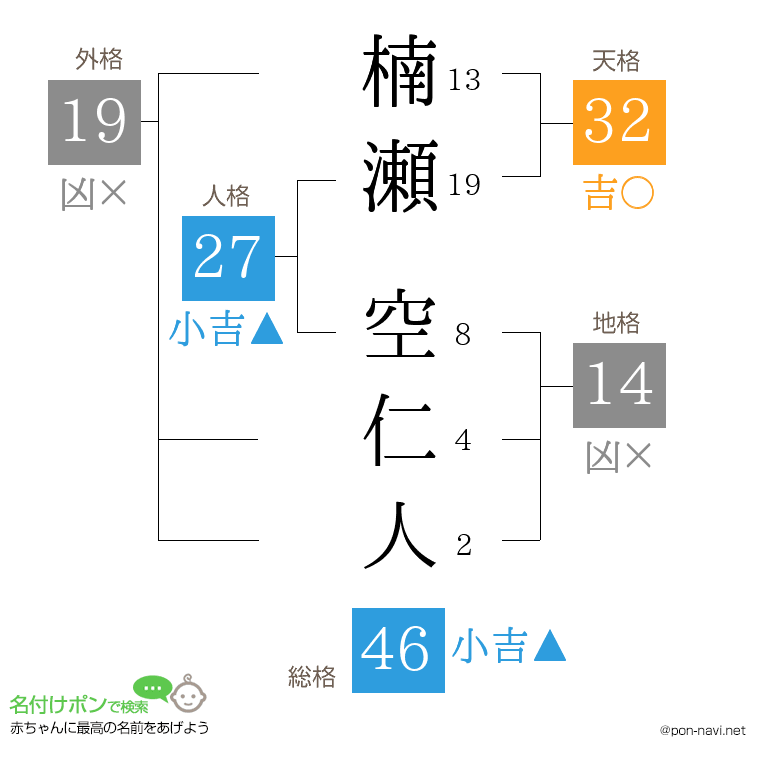 楠瀬 空仁人さんの姓名判断結果