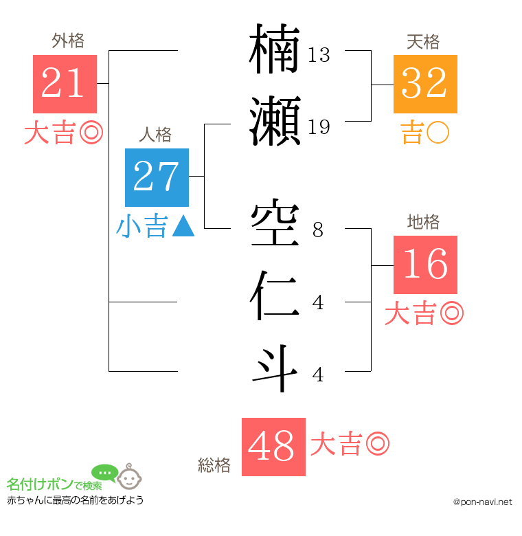 楠瀬 空仁斗さんの姓名判断結果