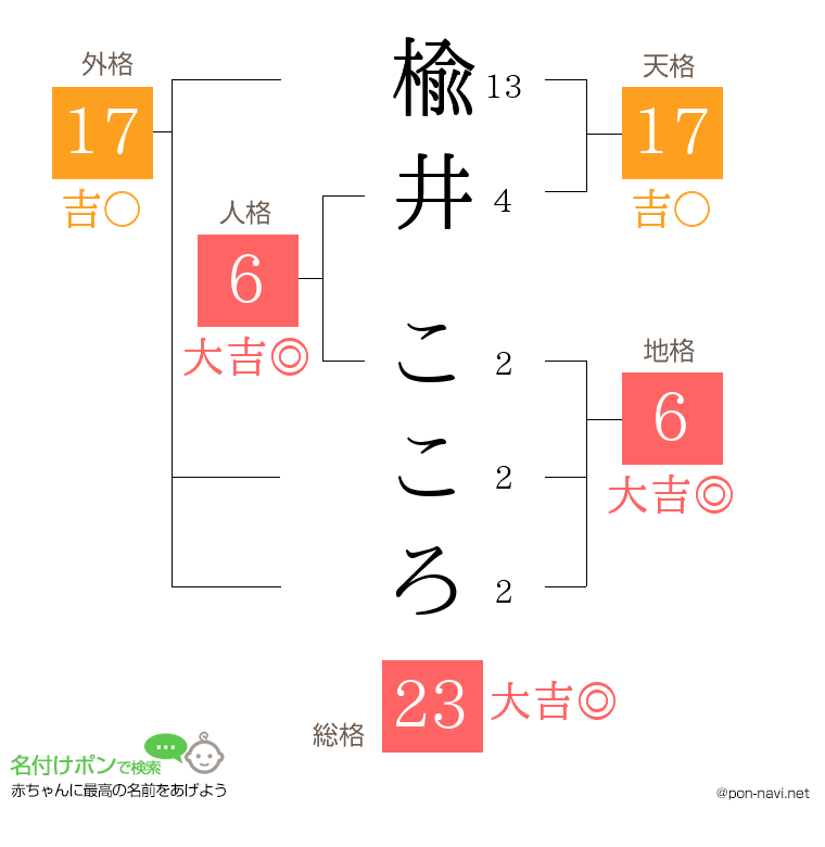 楡井 こころさんの姓名判断結果