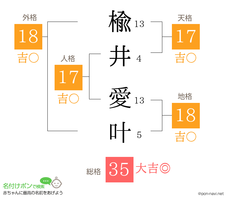 楡井 愛叶さんの姓名判断結果