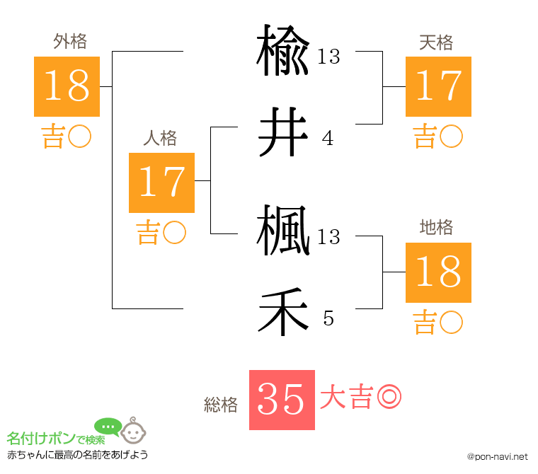 楡井 楓禾さんの姓名判断結果