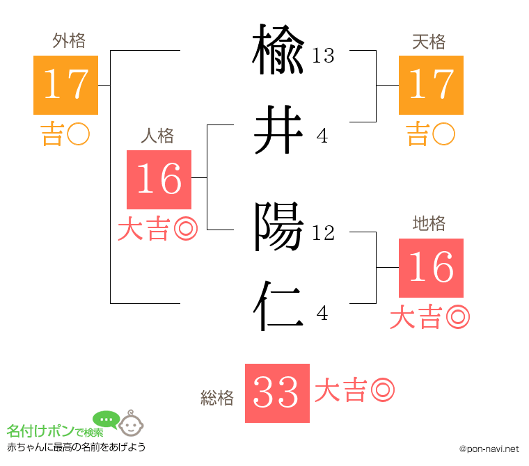 楡井 陽仁さんの姓名判断結果
