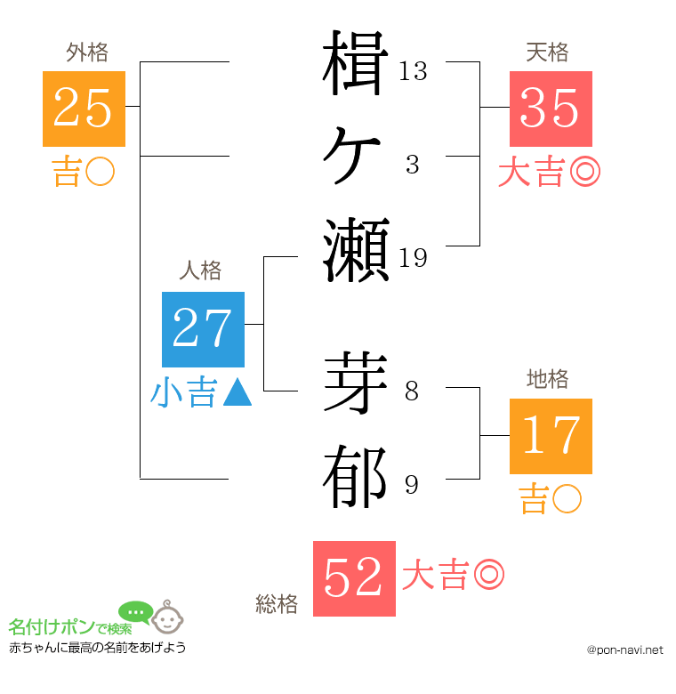 楫ケ瀬 芽郁さんの姓名判断結果