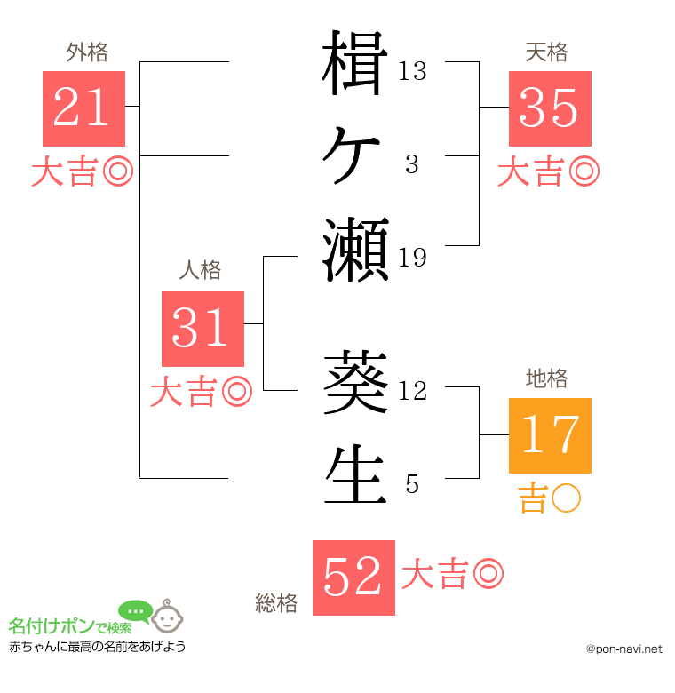 楫ケ瀬 葵生さんの姓名判断結果