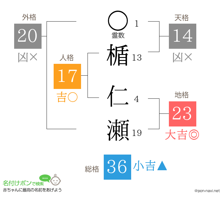 楯 仁瀬さんの姓名判断結果