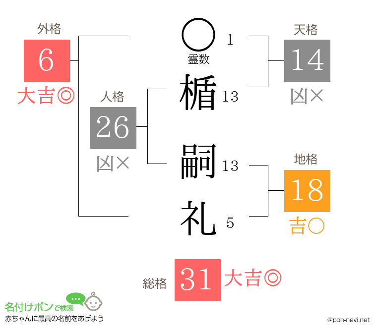 楯 嗣礼さんの姓名判断結果