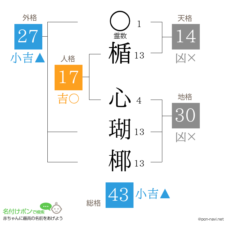 楯 心瑚椰さんの姓名判断結果