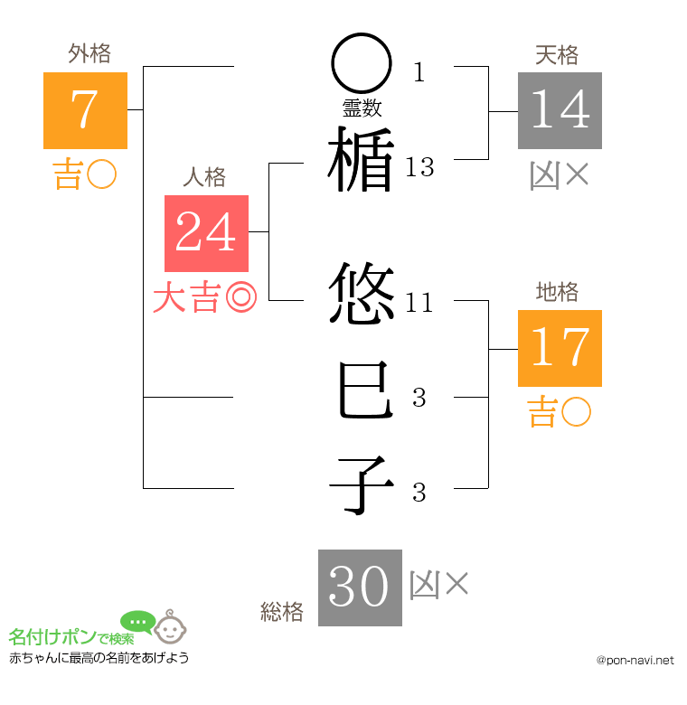 楯 悠巳子さんの姓名判断結果