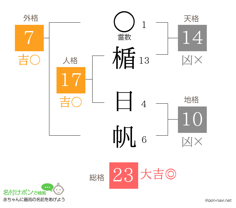 楯 日帆さんの姓名判断結果