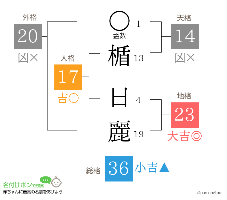楯 日麗さんの姓名判断結果