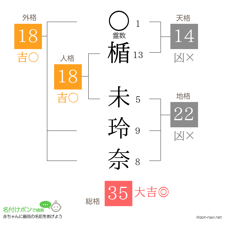 楯 未玲奈さんの姓名判断結果