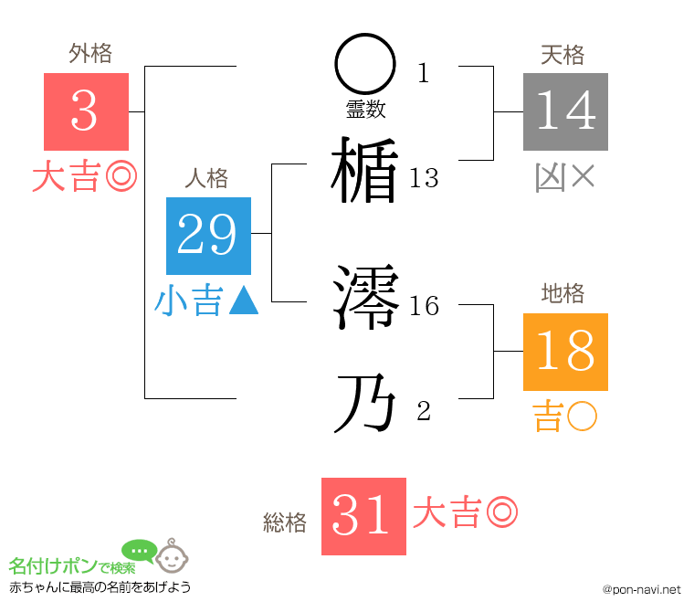 楯 澪乃さんの姓名判断結果