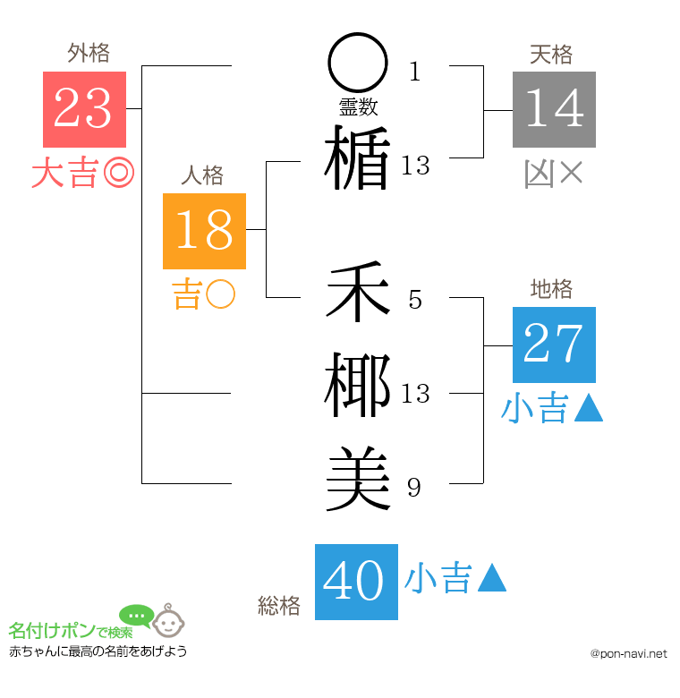楯 禾椰美さんの姓名判断結果