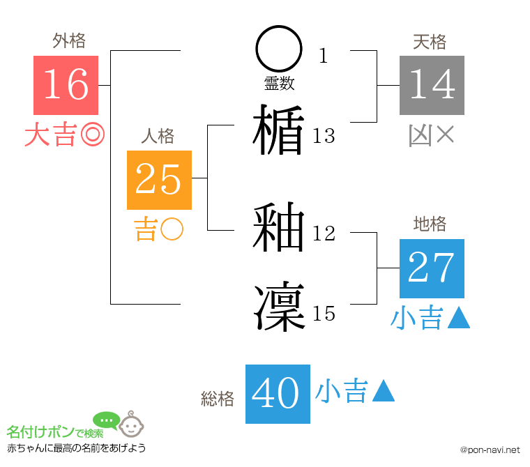 楯 釉凜さんの姓名判断結果