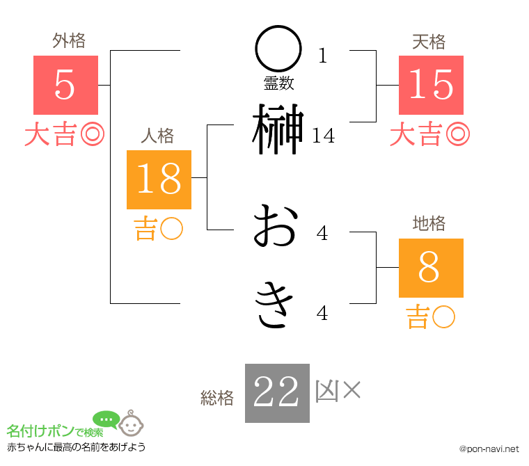 榊 おきさんの姓名判断結果