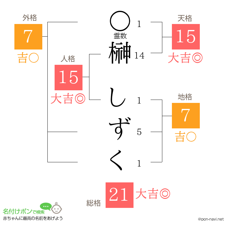 榊 しずくさんの姓名判断結果