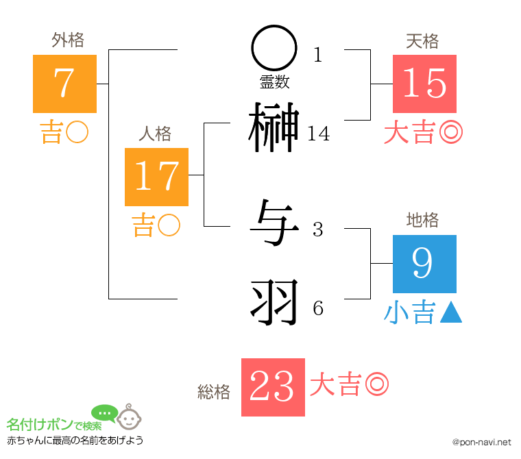 榊 与羽さんの姓名判断結果