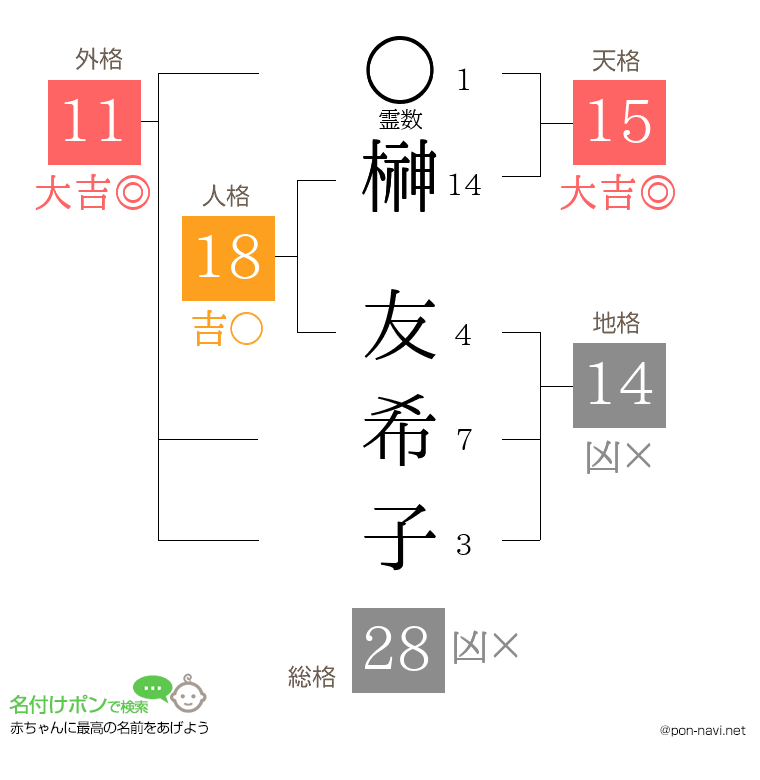 榊 友希子さんの姓名判断結果