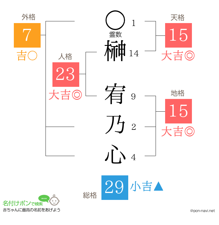 榊 宥乃心さんの姓名判断結果