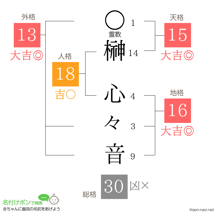 榊 心々音さんの姓名判断結果