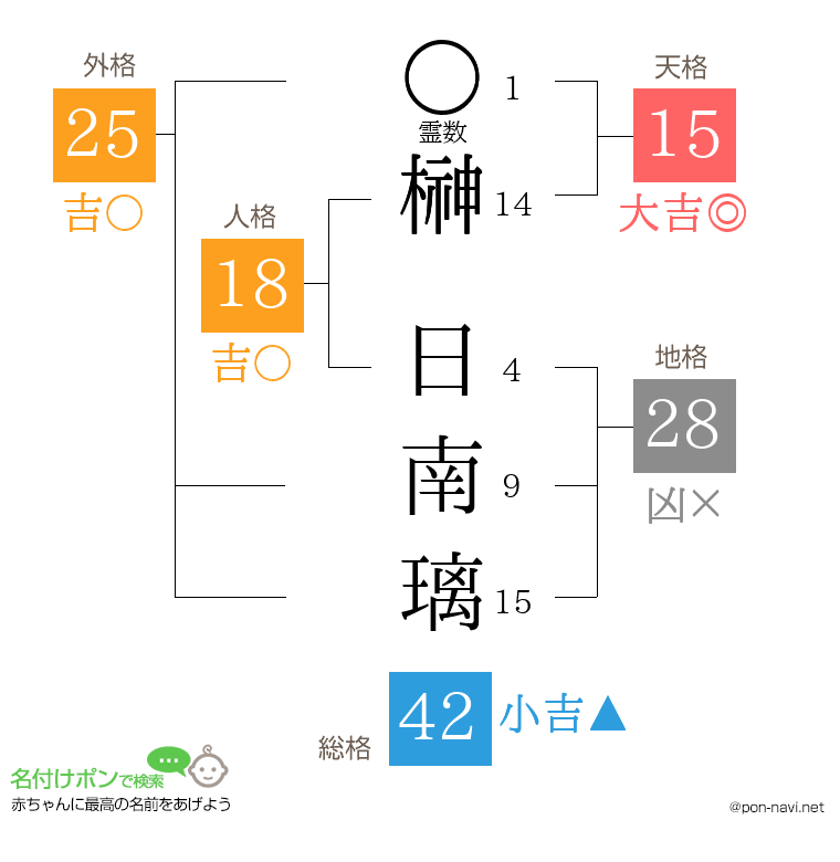 榊 日南璃さんの姓名判断結果