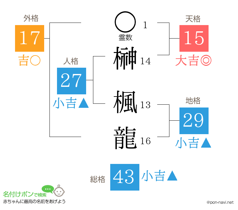 榊 楓龍さんの姓名判断結果