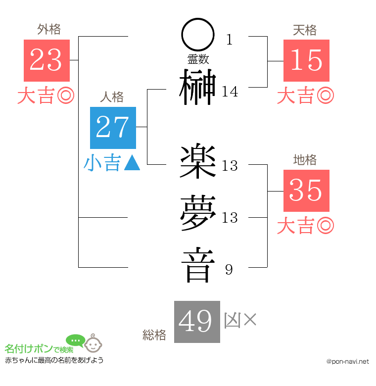 榊 楽夢音さんの姓名判断結果