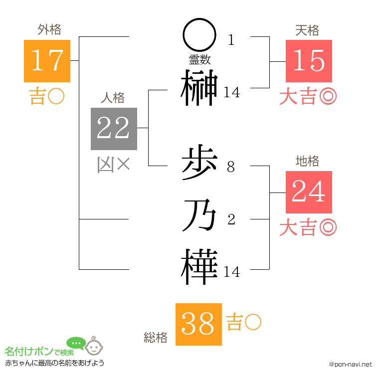 榊 歩乃樺さんの姓名判断結果