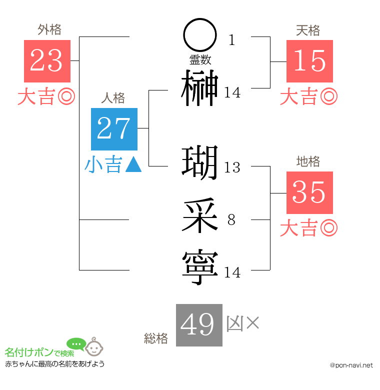 榊 瑚采寧さんの姓名判断結果