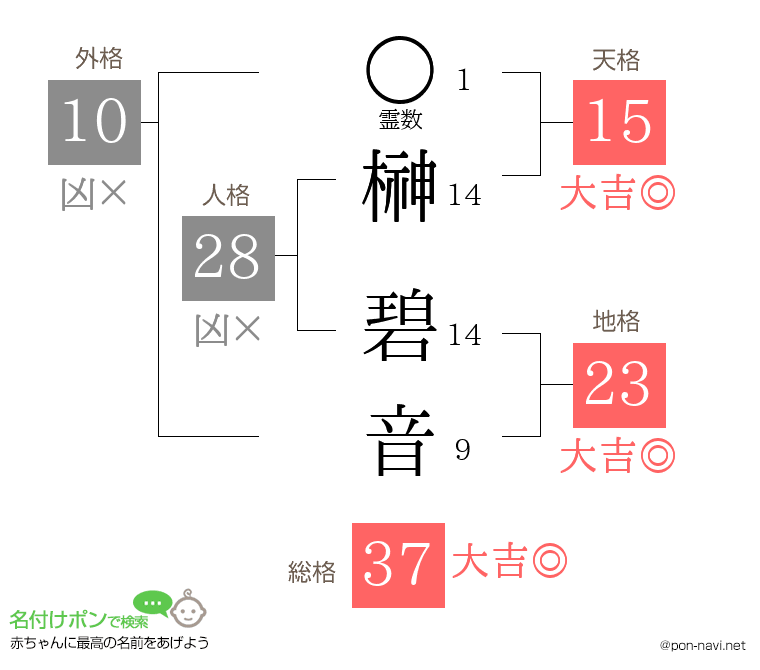 榊 碧音さんの姓名判断結果