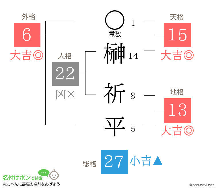 榊 祈平さんの姓名判断結果