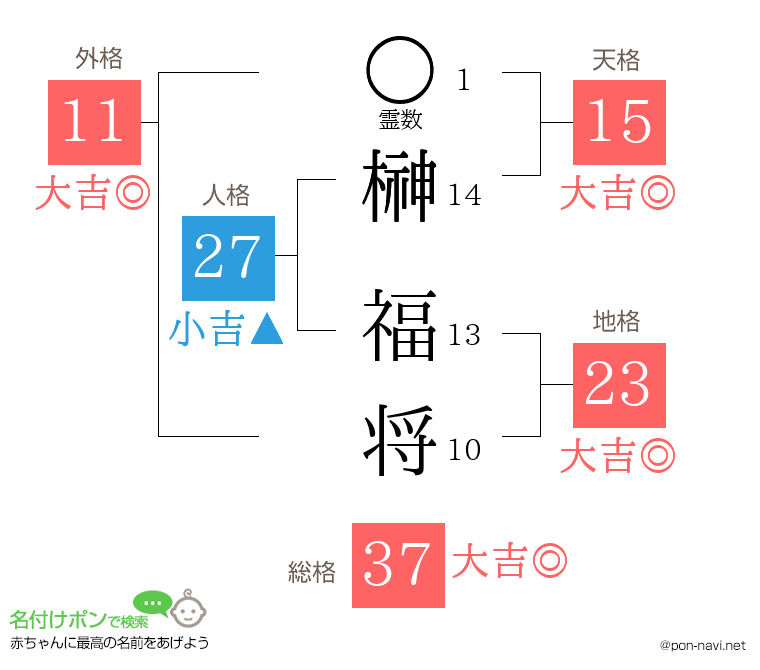榊 福将さんの姓名判断結果
