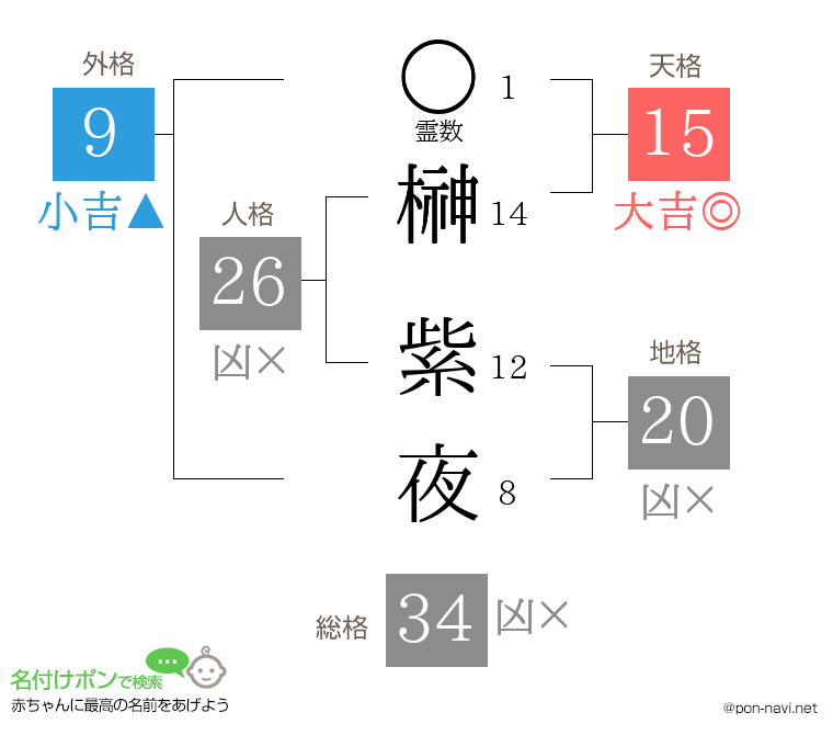 榊 紫夜さんの姓名判断結果
